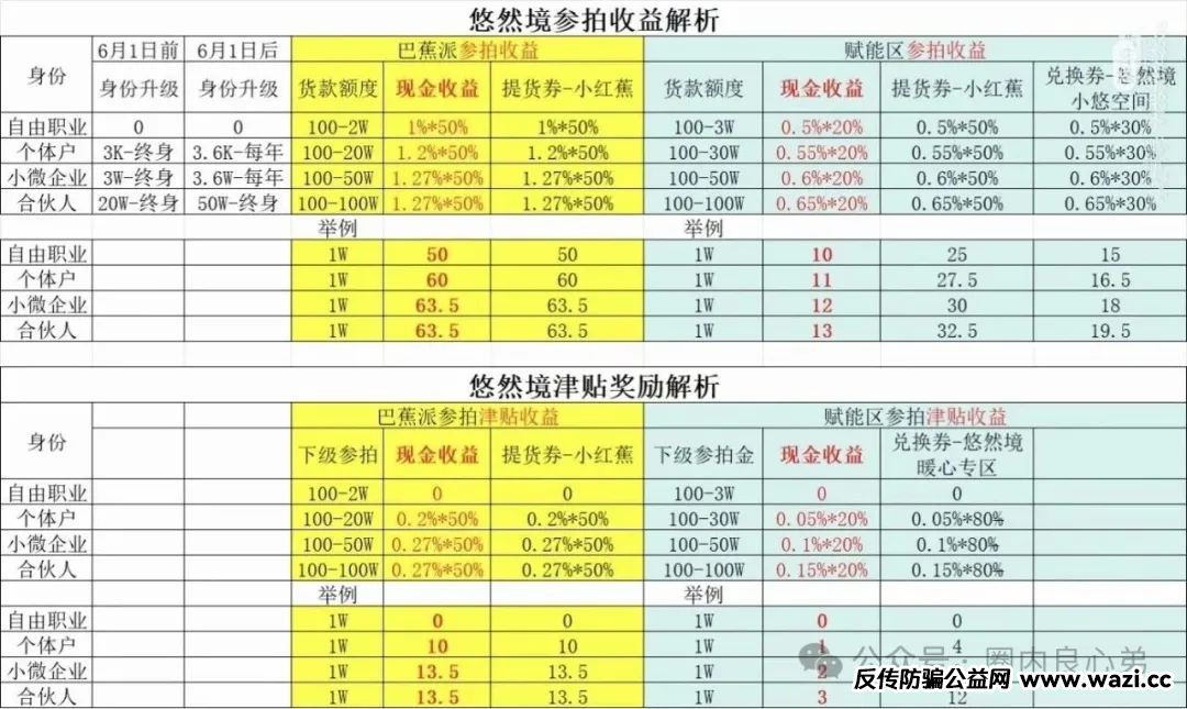 【悠然境】-巴蕉派小红蕉，打着数字经济的幌子的商城类型的互助骗局