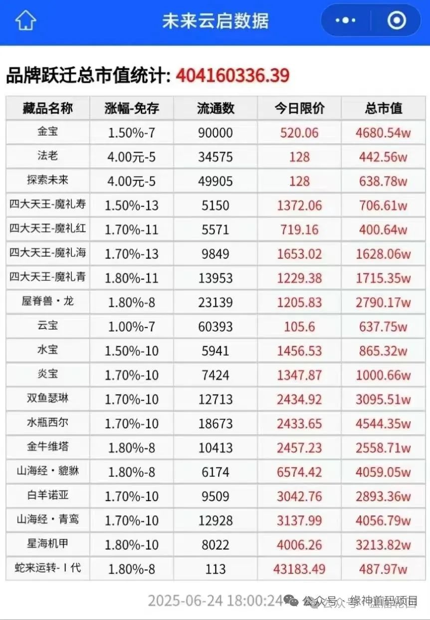 【高危预警】未来云启 操盘手圈钱过亿 泡沫巨大马上崩盘跑路