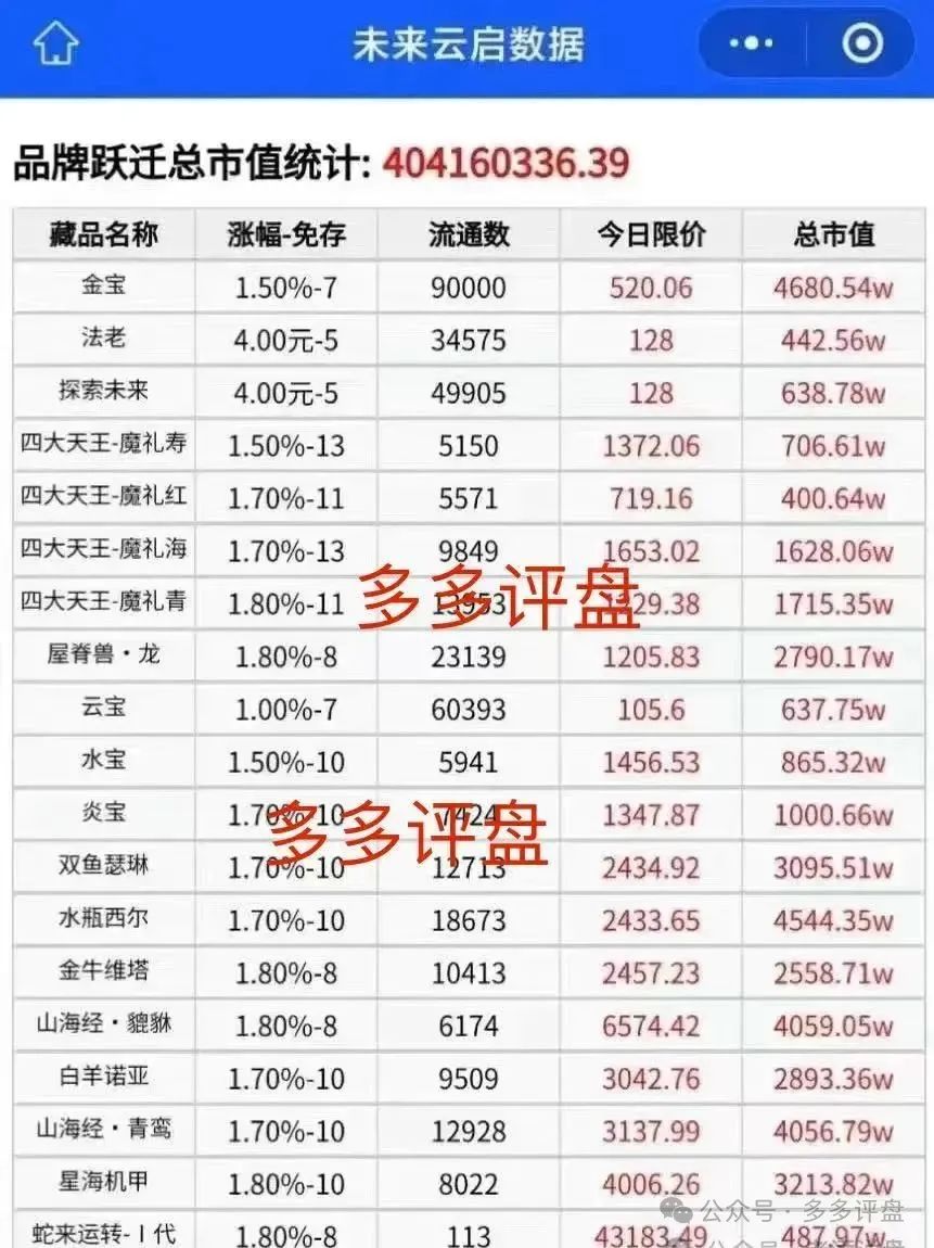 【未来云启】用数字藏品概念包装成 “财富密码”，实则是暗藏风险的