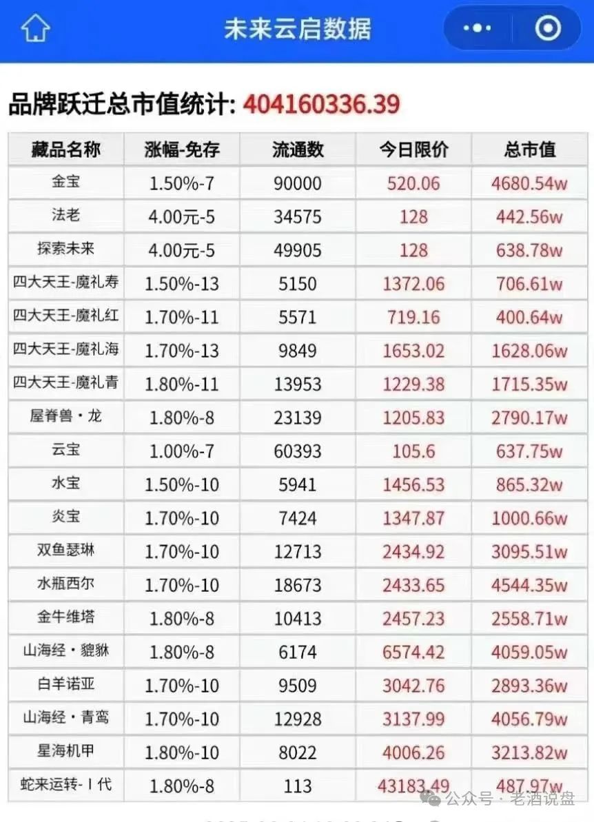 紧急警报！“未来云启” 操盘手卷走近亿资金，泡沫濒临破裂，随时暴