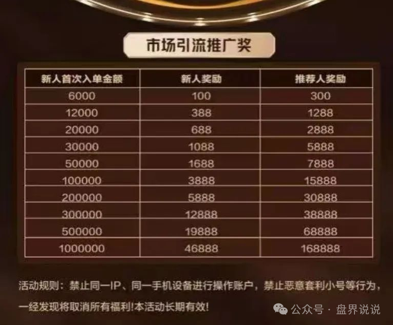 【亚盟联盈】期货带单类资金盘骗局高度预警，泡沫过大即将崩盘跑路