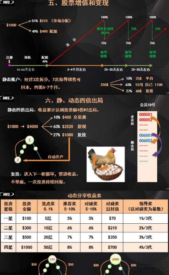 特别通知】警惕这些项目涉嫌非法集资、传销诈骗！躲开就是赚到！