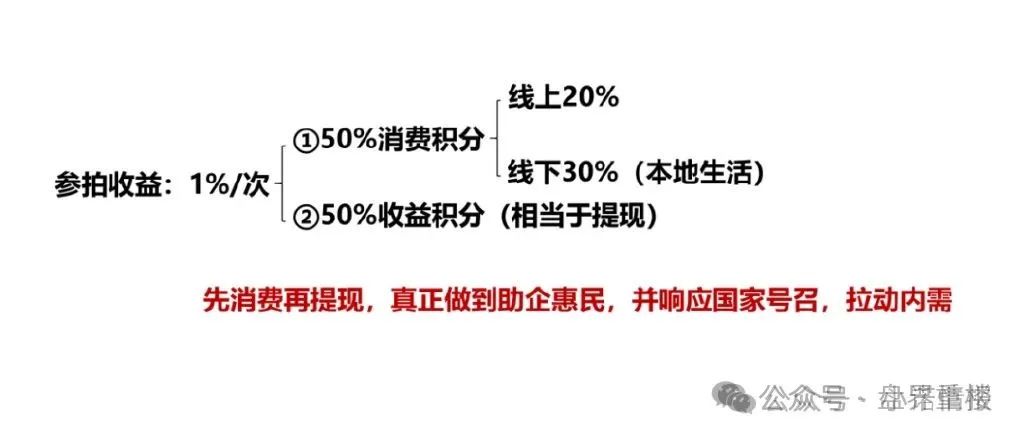 【易无界盛世易拍】资金盘骗局紧急预警，再不撤就暴雷了！