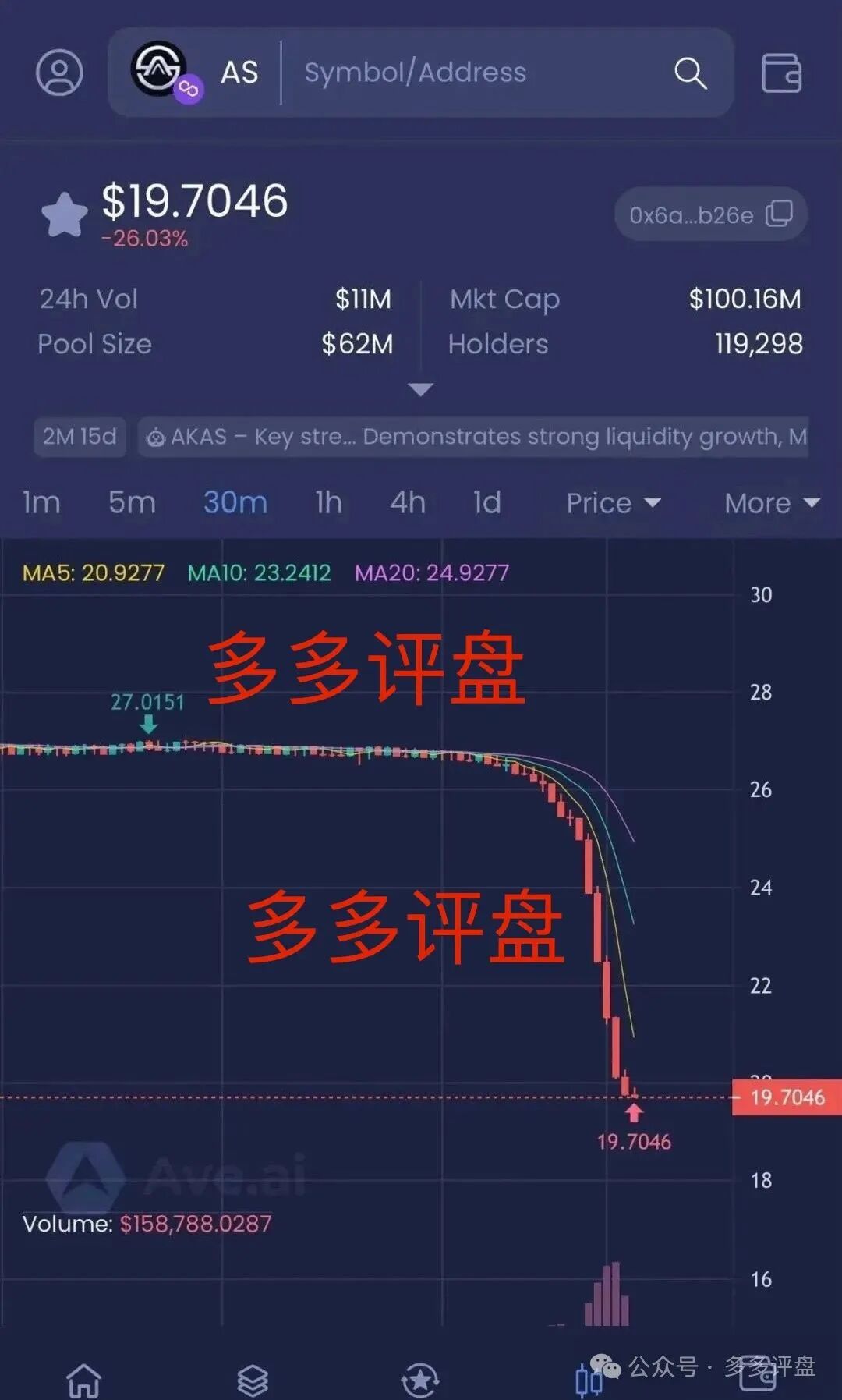  【奥拉丁】仿盘AKAS崩盘 AS暴跌30% 庄家资金疯狂出逃！