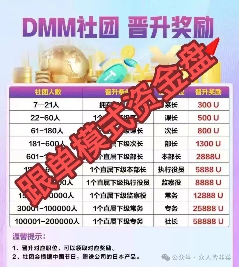 警惕！【Dmm社团，EVgo】这两个项目都是资金盘骗局，随时崩盘跑路！