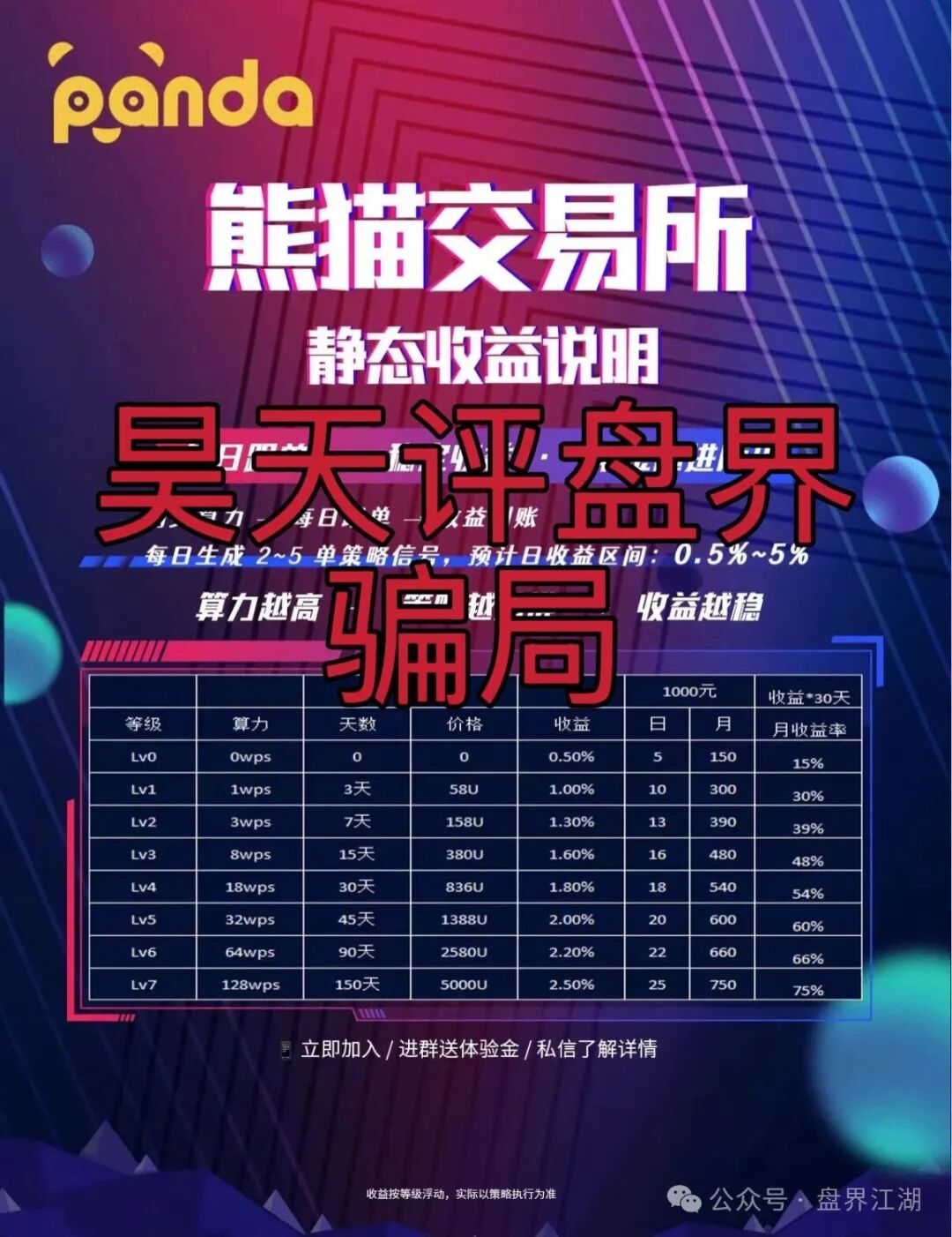 资金盘骗局【熊猫交易所】典型的一轮圈杀猪盘，开盘20天就开始单割了，即将