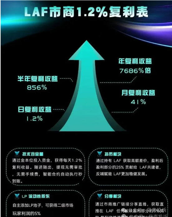 拉菲协议即将崩盘，OASISEX永恒协议仿盘又来了？项目方挥舞镰刀收割韭菜！