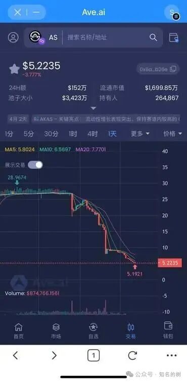 【AKAS阿卡斯】骗局曝光：区块链外衣下的传销陷阱，高危预警！