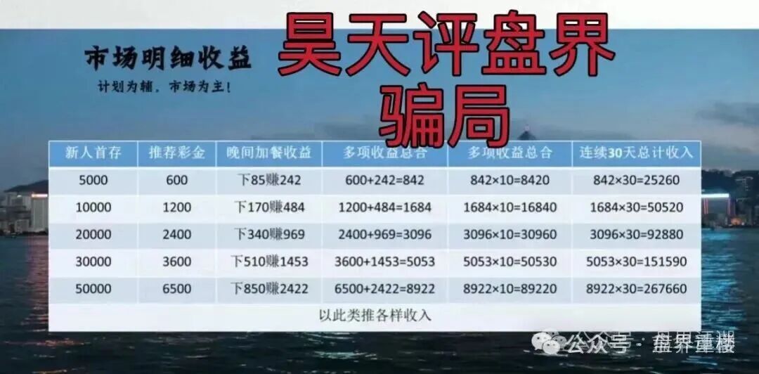 【合利集团】资金盘骗局，泡沫巨大，高度预警，看见的一定要远离！