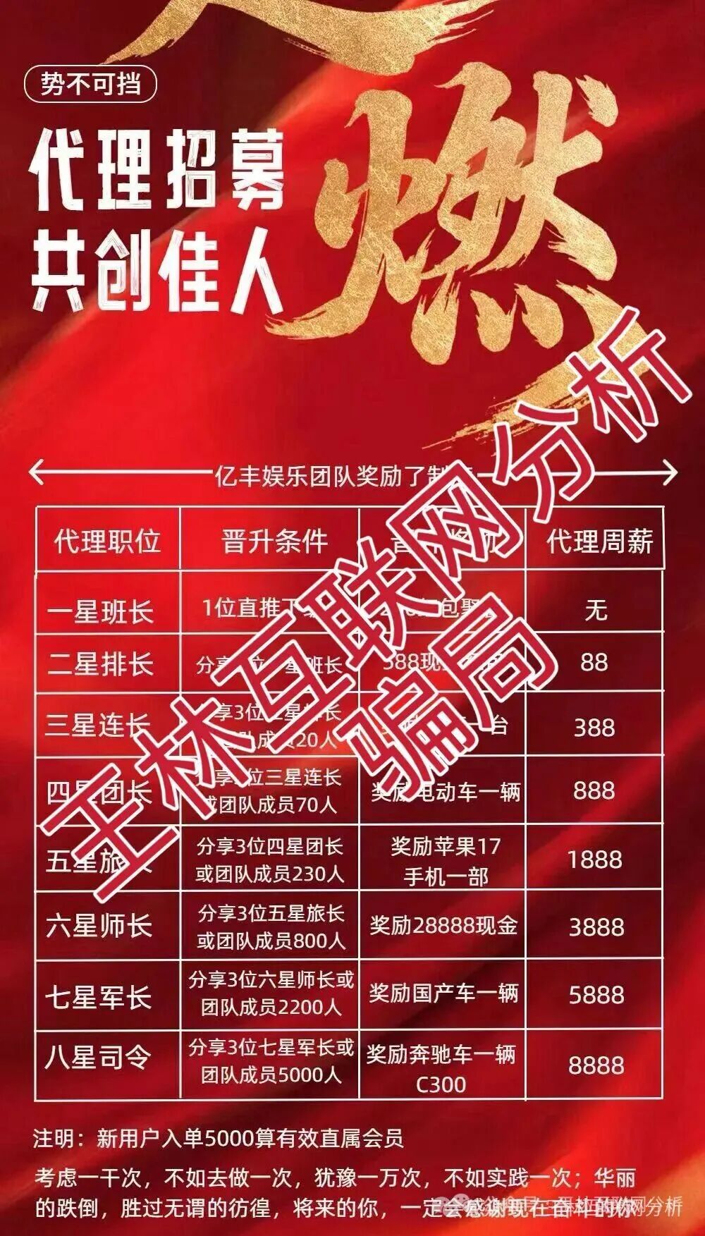 最新资金盘项目骗局曝光【亿丰娱乐，名旺集团，龙旗资本】随时可能卷钱跑路