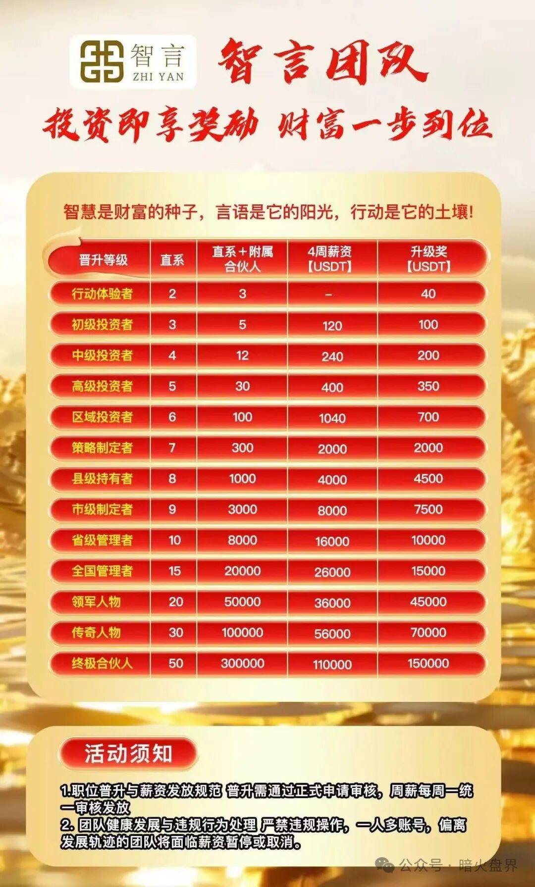 【智言团队奥瑞斯】就是一个境外资金盘骗局，BF博发仿盘，小心上当受骗！