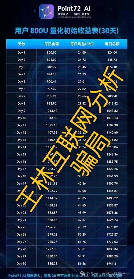 【Point72 Ai量化，自由态，鑫升团队】这3个项目都是资金盘诈骗项目，千万不要信，赶紧撤吧！