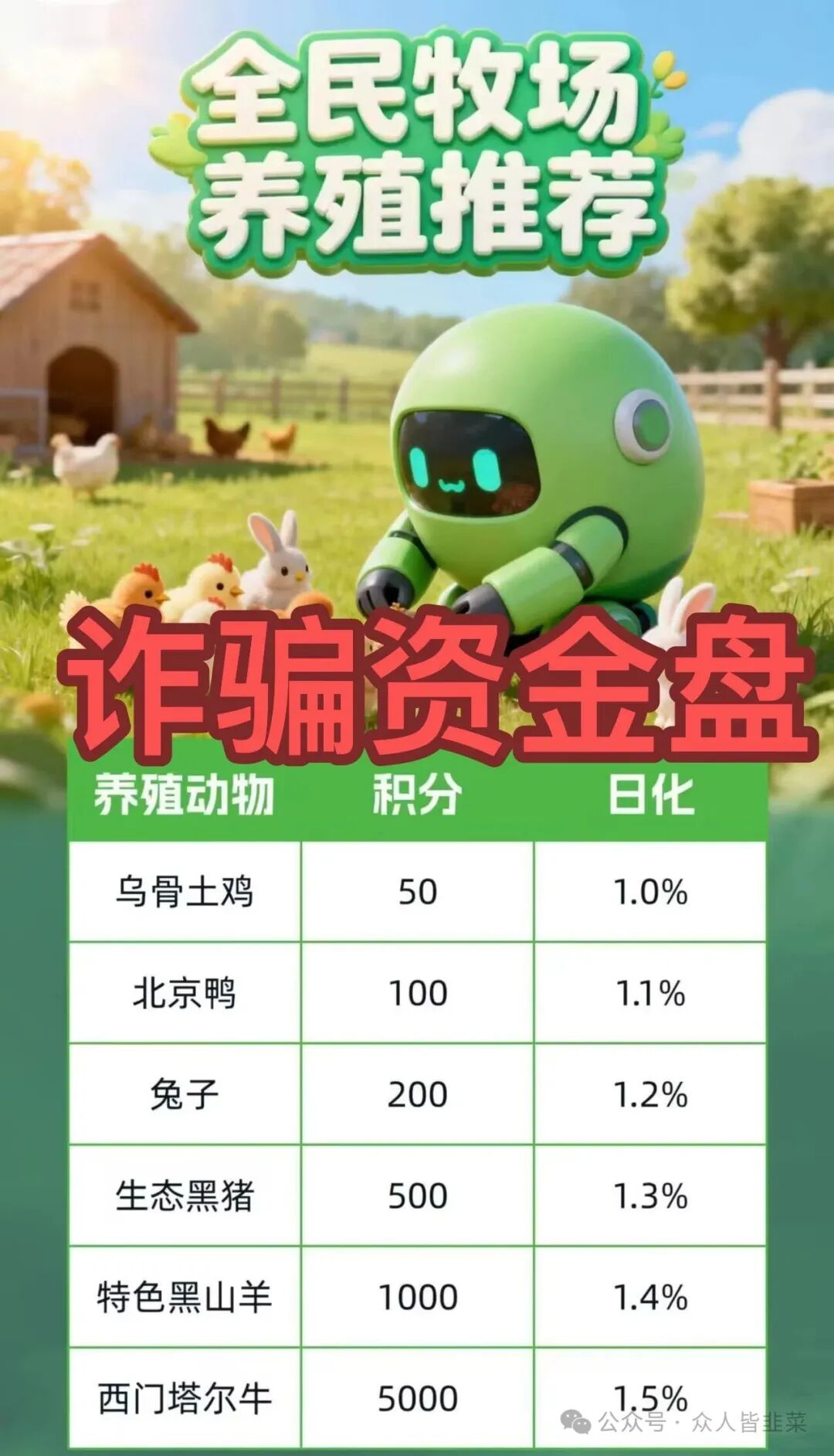 【全民牧场，DEShow，安裕财富】这3个项目都是骗局，已有人中招，别被二次收割，赶紧远离！