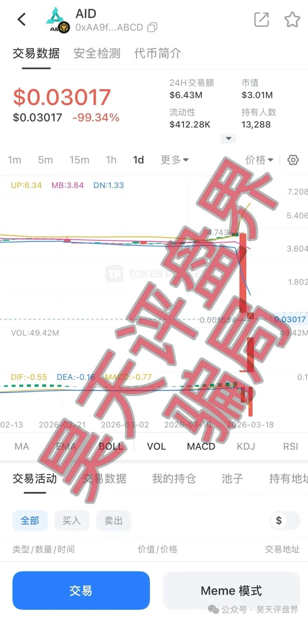 AIDAv2资金盘骗局，操盘手圈钱200多亿，币价暴跌99%，今天已经不能提现，要崩盘跑路了！
