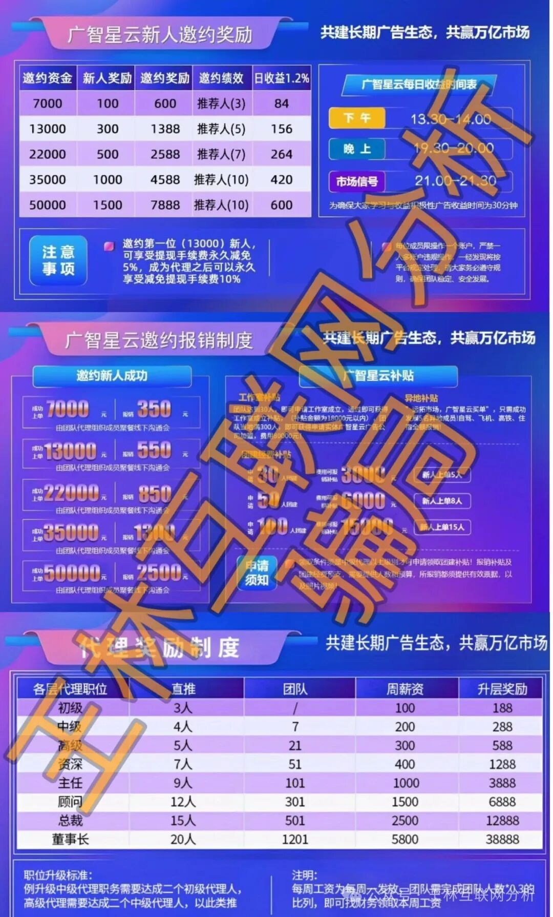 【广智星云，星智汇盈，超级未来】这3个项目都是骗局，已卷走大量玩家血汗钱！别再被骗了，赶紧远离！