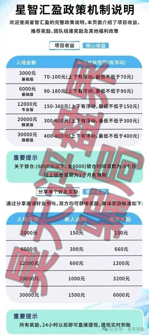 星智汇盈又一个分红类资金盘骗局，典型的境外杀猪盘，看见一定要远离！