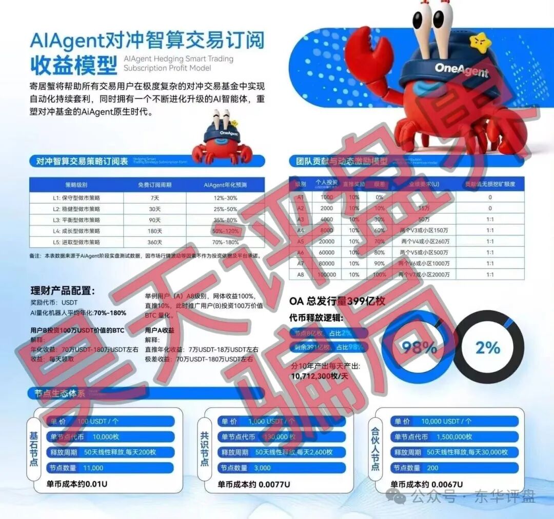 【OneAgent，智能套利】分红类资金盘骗局，聚币交易所又来割韭菜了，高度预警，远离！