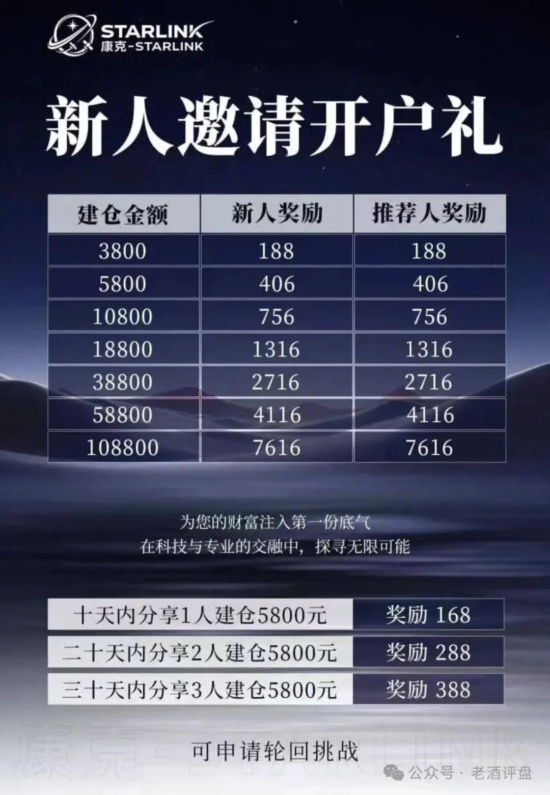 “康克-STARLNK”系“安永达”、“星耀奢汇”等多短命盘前身，快杀收割无数人！