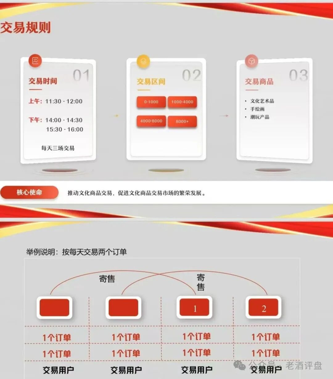 安徽文交所“文潮集市”潮拍项目，披着国企外衣的伪文创交易，本质就是击鼓传花的资金盘骗局！