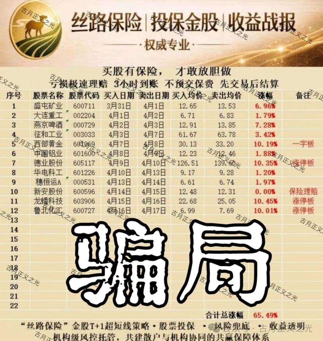 【丝路保险（丝路股保）】股票带单骗局：月收益高达120%，柬埔寨的杀猪盘，马上崩盘跑路！