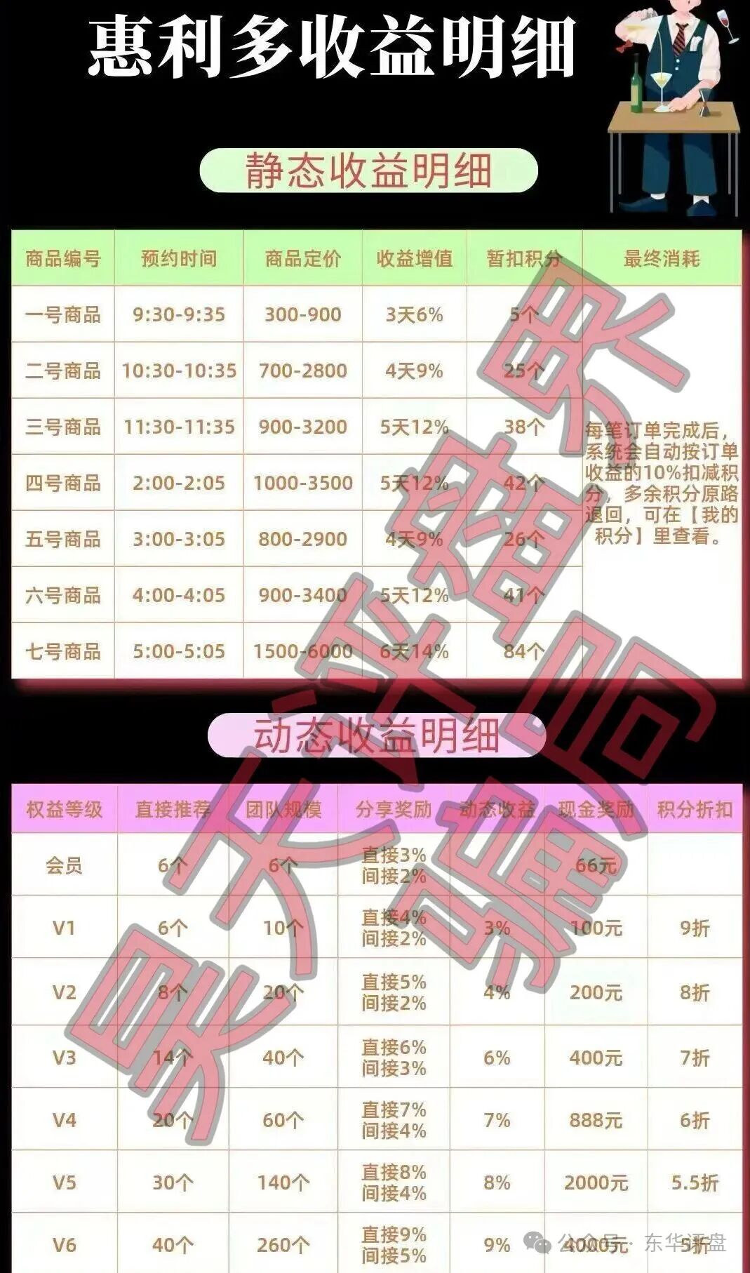 惠利多抢单互助资金盘骗局，操盘手圈钱过千万，抽水严重泡沫过大，高度预警，随时崩盘跑路！