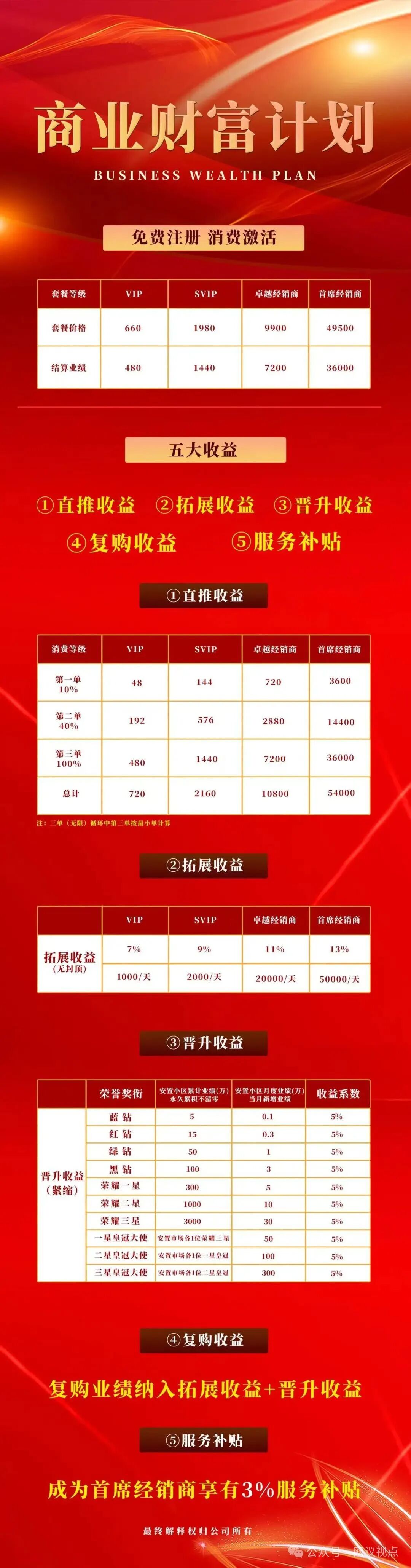 注意：乐学易考（北方大陆）模式大起底！
