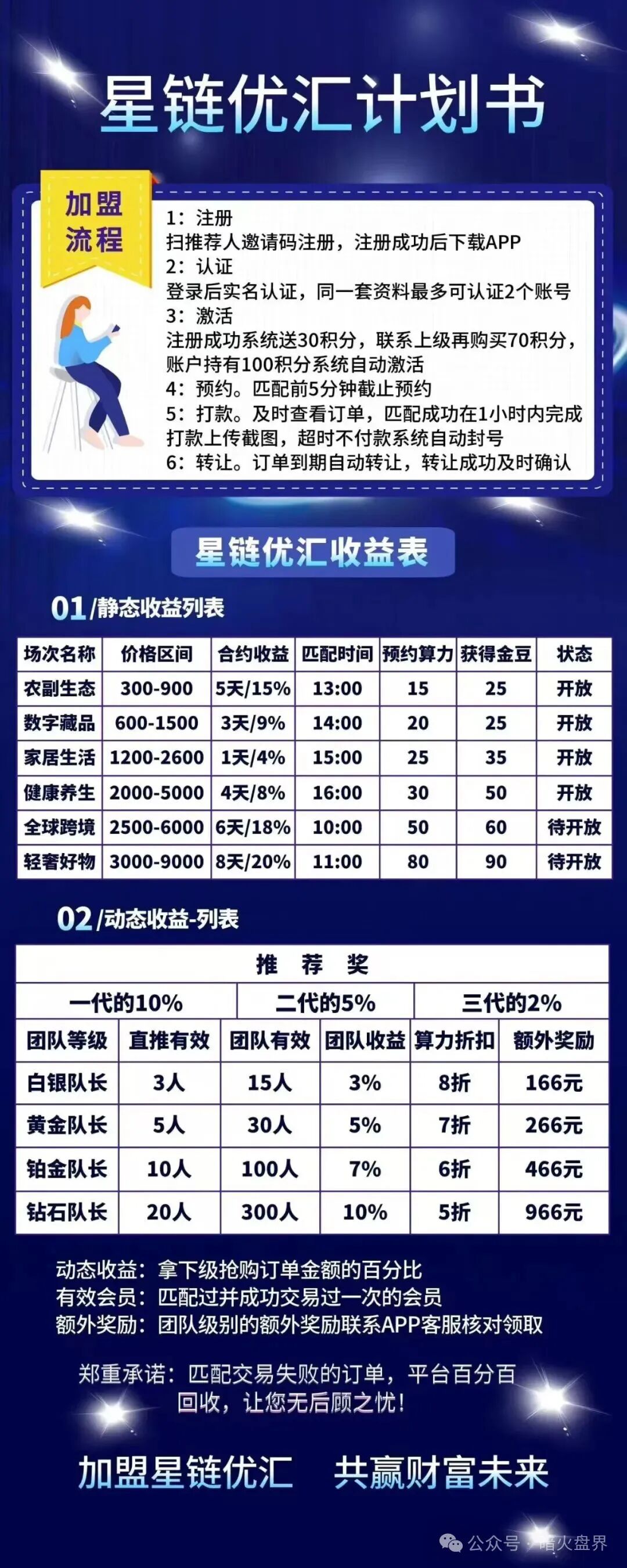 【星链优汇】互助盘即将上线，老镰刀开的短命盘，千万别投资进场！