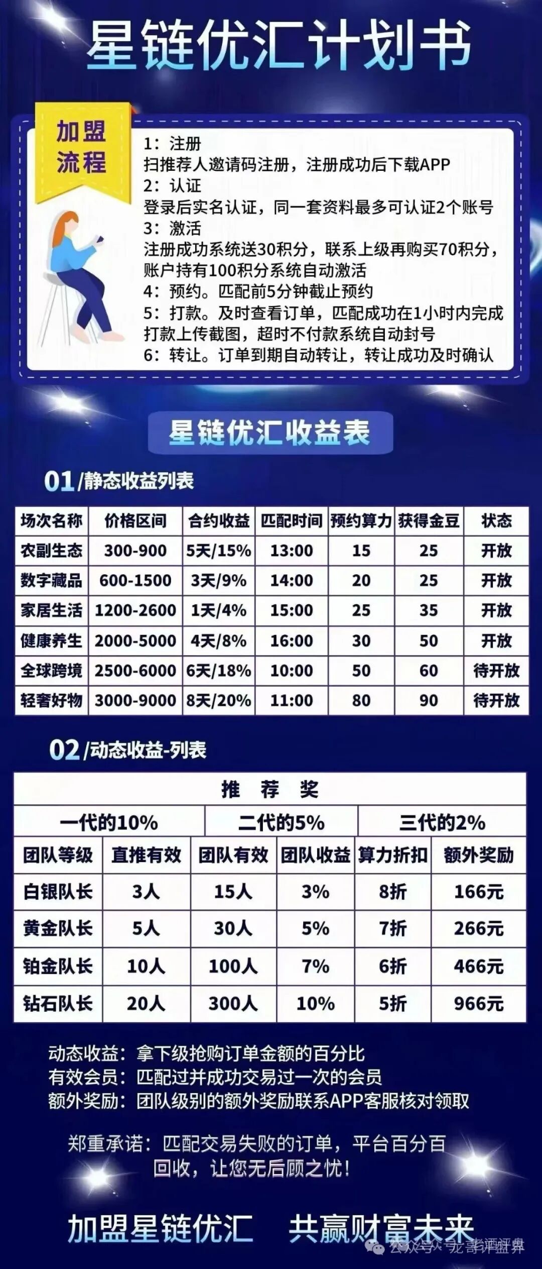 【星链优汇】互助盘即将上线，黑心操盘手反复开盘圈钱，高度预警，看见远离！