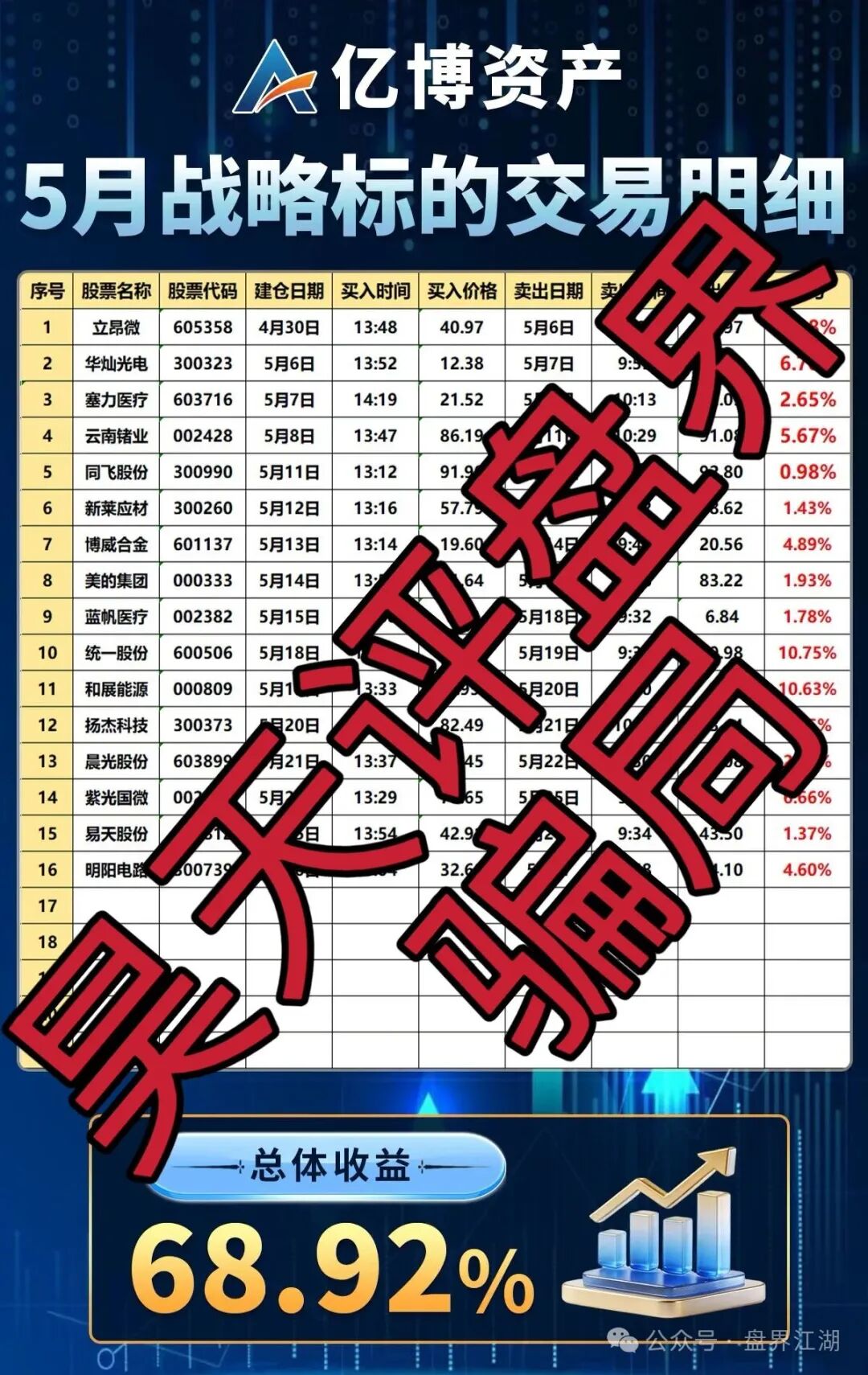 亿博资产（文溪投资）股票骗局，鼎裕盟骗局搞的杀猪盘，高度预警，即将崩盘跑路！