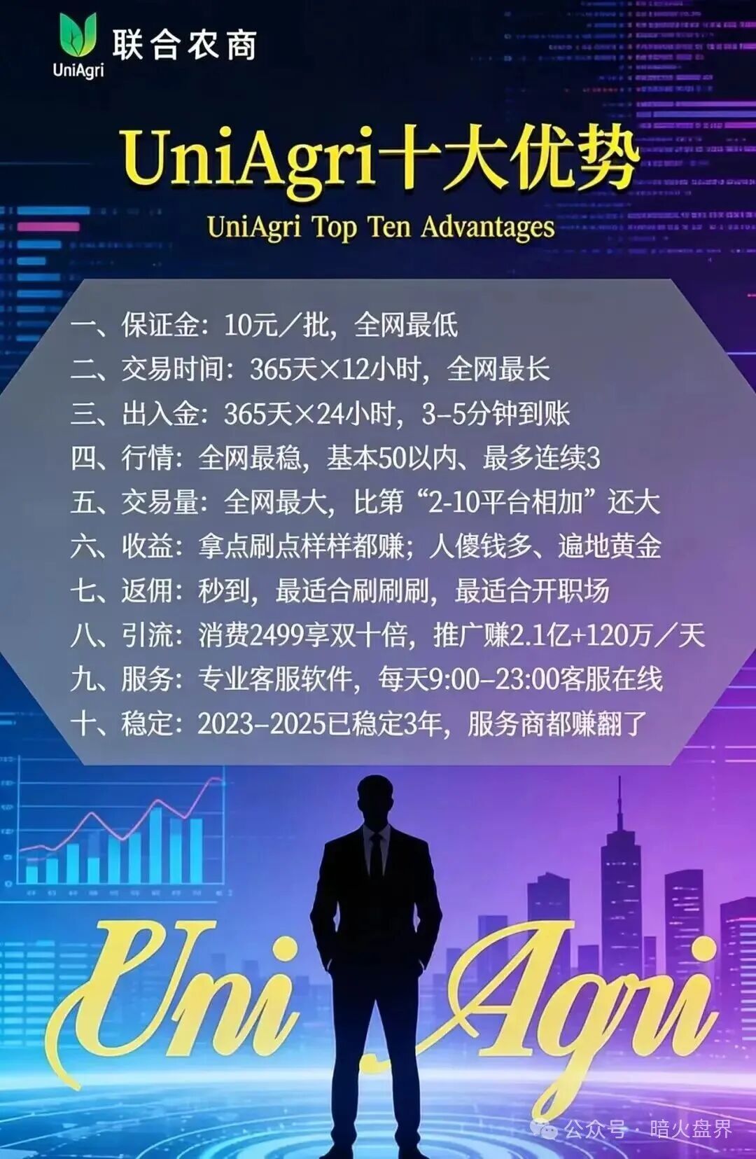 “Uniagri联合农商交易所”实则就是跟单盘骗局，操盘手随意操控后台涨跌！