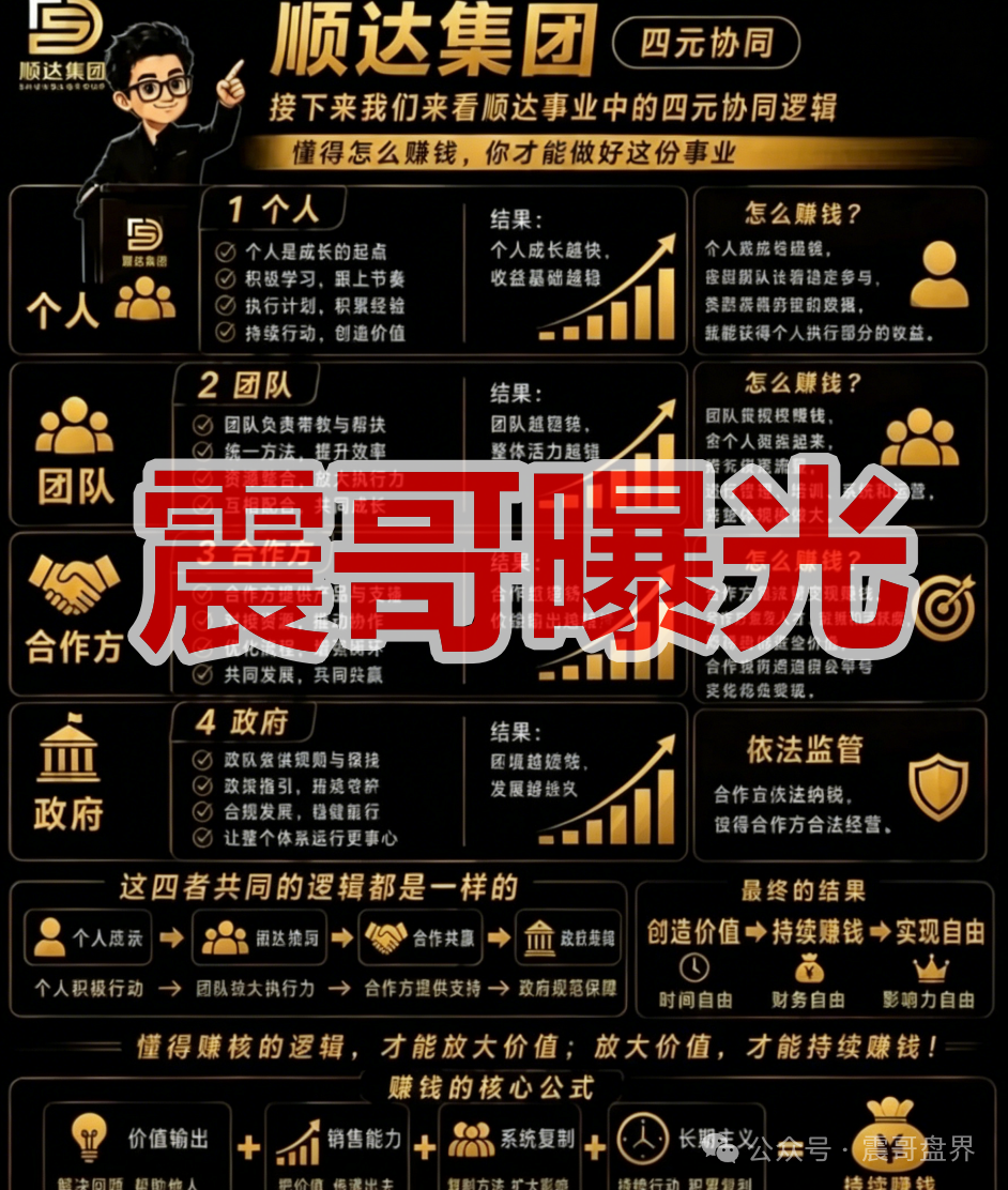 【顺达集团/百乐宫/皇冠墨尔本】是资金盘骗局，大量杀猪会员，远离！