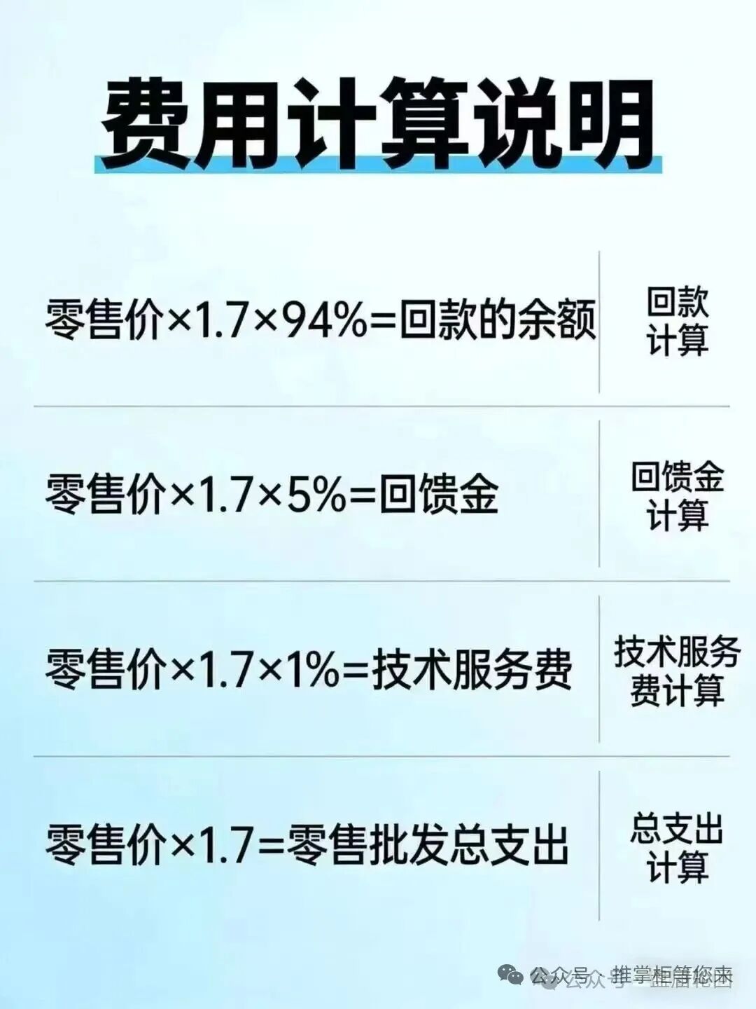 曝光【推掌柜】打着国企背书的商城返利资金盘 最后的结局一定是崩盘跑路！