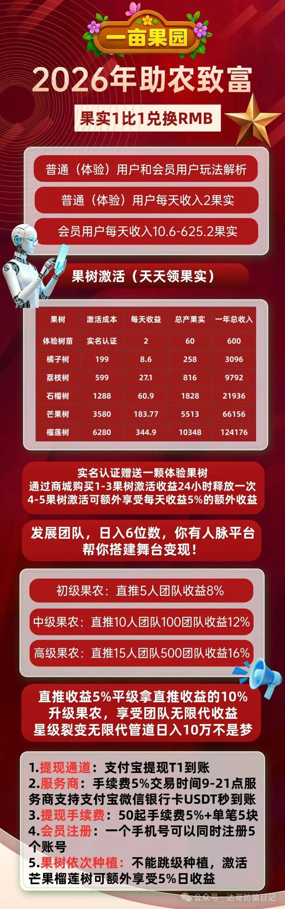 预警提醒:上线倒计时2天，一亩果园，新项目靠谱吗？