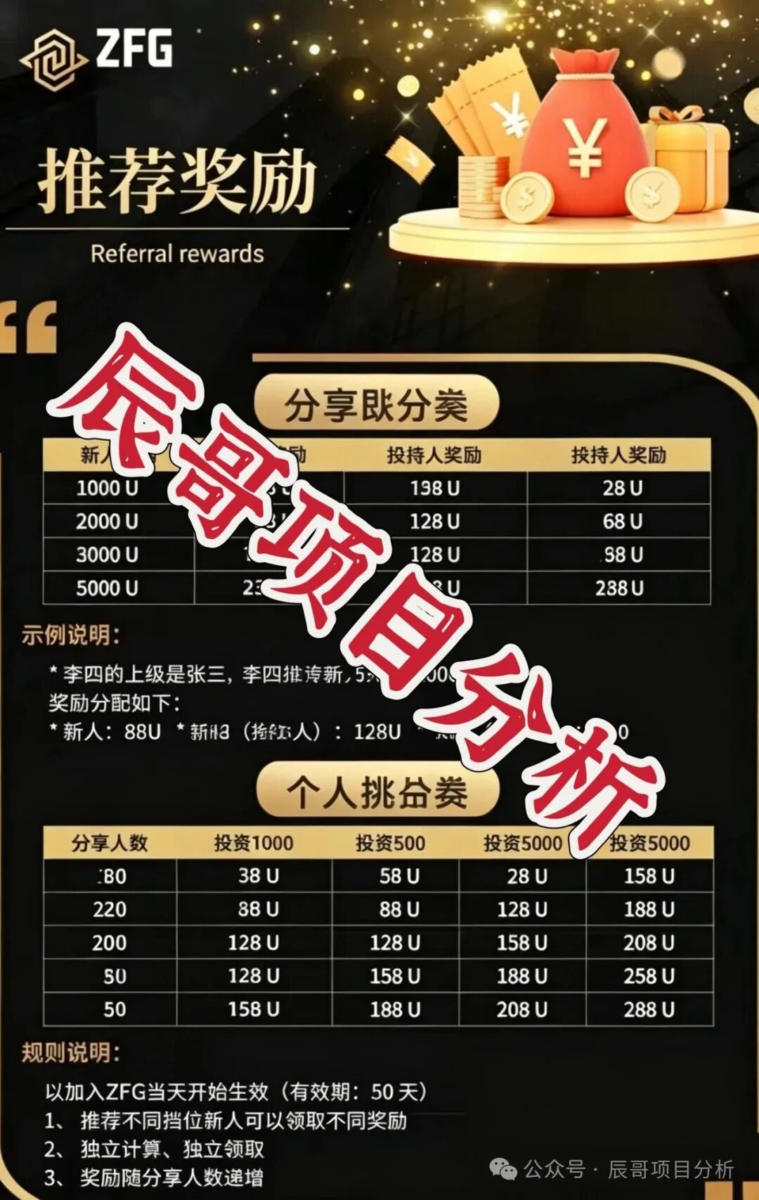 【ZFG交易所】合约带单资金盘骗局，境外园区开的，大量单割，高度预警，远离！