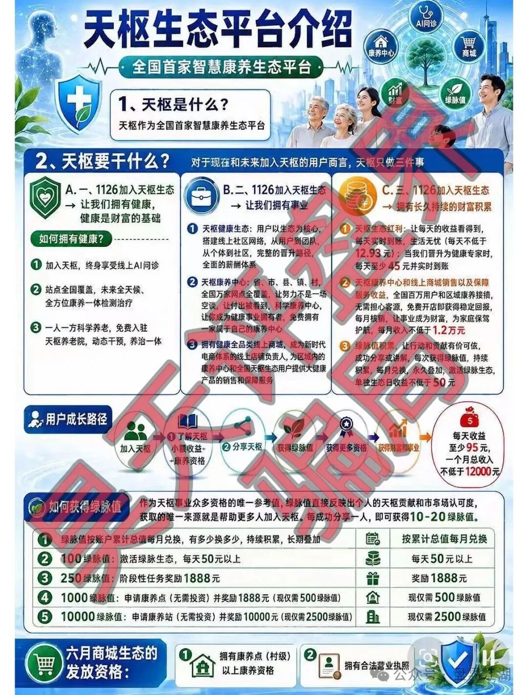 【天枢生态】分红盘骗局，会员投资1126元，日返利12.93元，属于典型的杀猪盘，即将崩盘跑路！