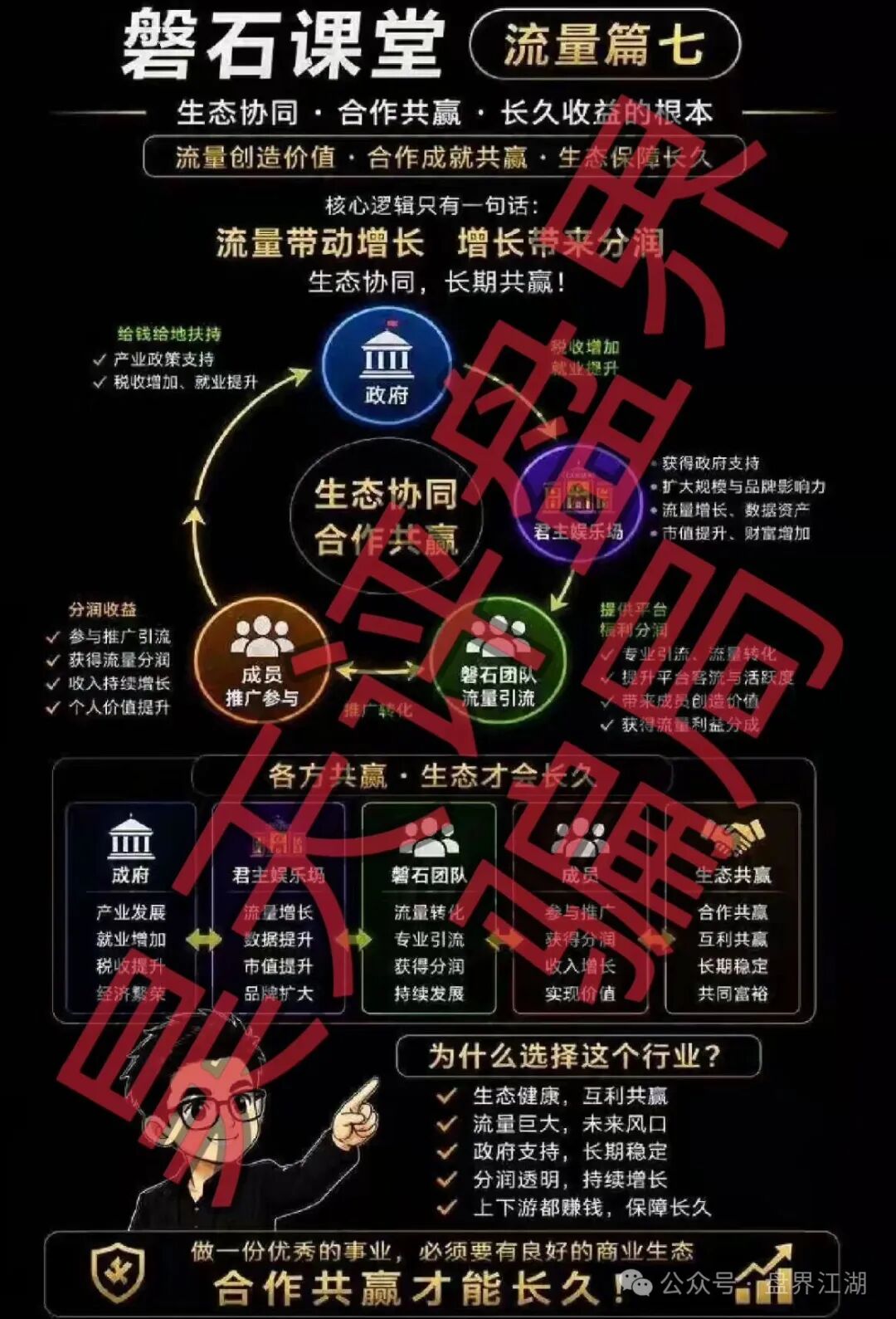 君主娱乐场（磐石团队）彩票带单类资金盘骗局，彻头彻尾的杀猪盘，即将崩盘跑路！