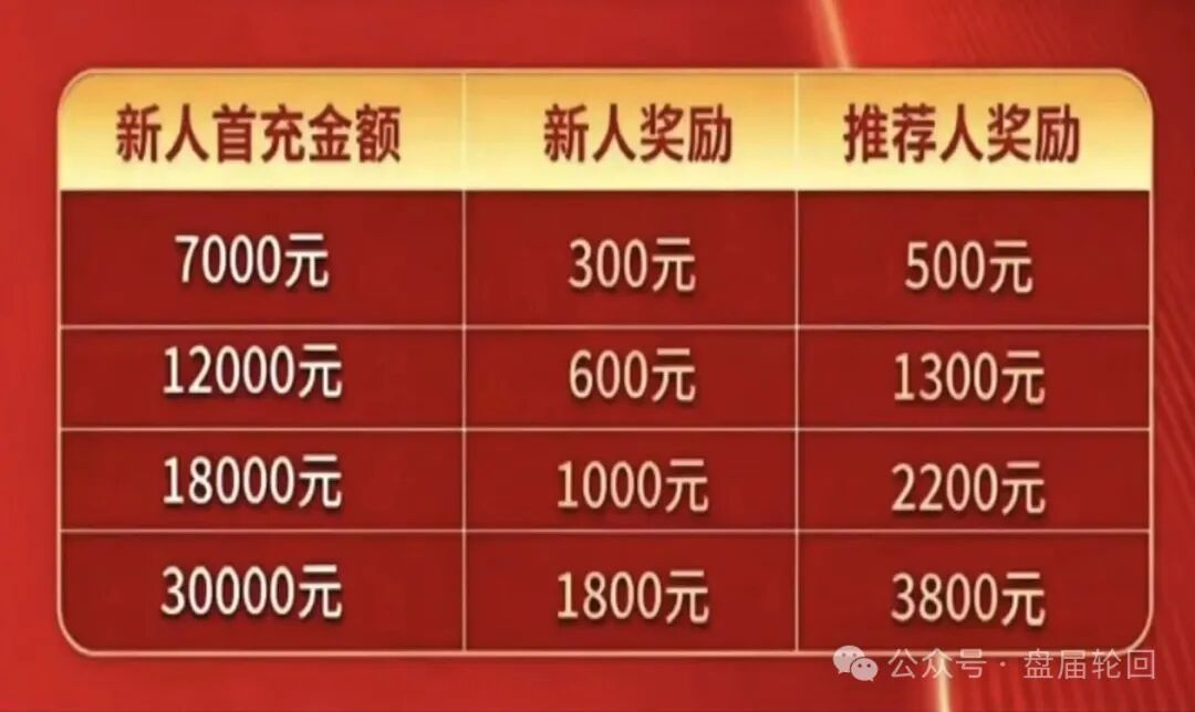 深度扒皮【东方百优】实为东富交易所换皮盘，收割套路一成不变，风险拉满！！