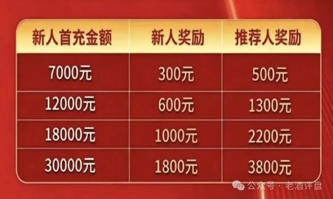 【东方百优】资金盘项目，前身就是“东富交易所”，收割套路换汤不换药！