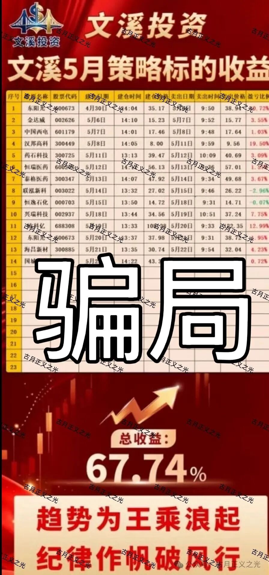 亿博资产（文溪投资）股票带单类资金盘骗局，大量投诉反诈文章，要崩盘跑路了…