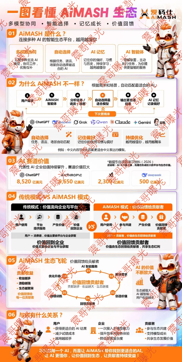 【AiMASH爱码仕】资金盘骗局，AI聚合是假的，拉人头圈钱是真的！