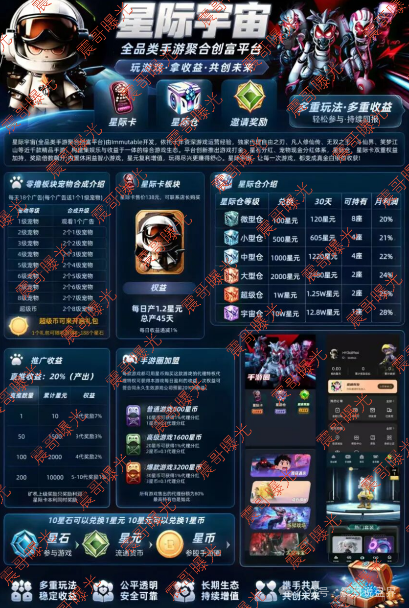 【星际宇宙】资金盘骗局，游戏打金是假的，十代拉人头搞诈骗是真！