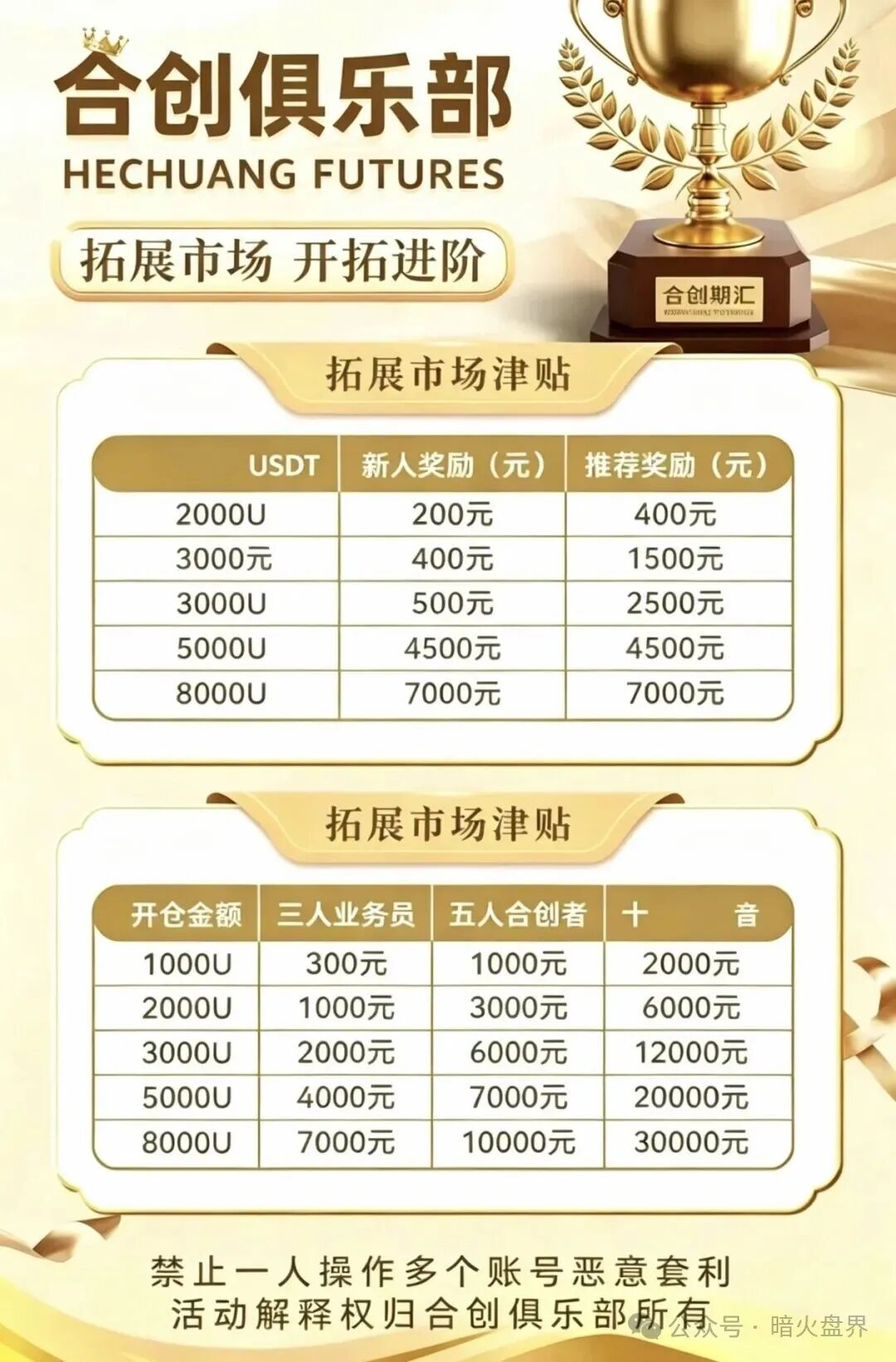 曝光：合创期汇（合创俱乐部）疯狂吸纳会员，包装期货外衣的传销资金盘骗局!