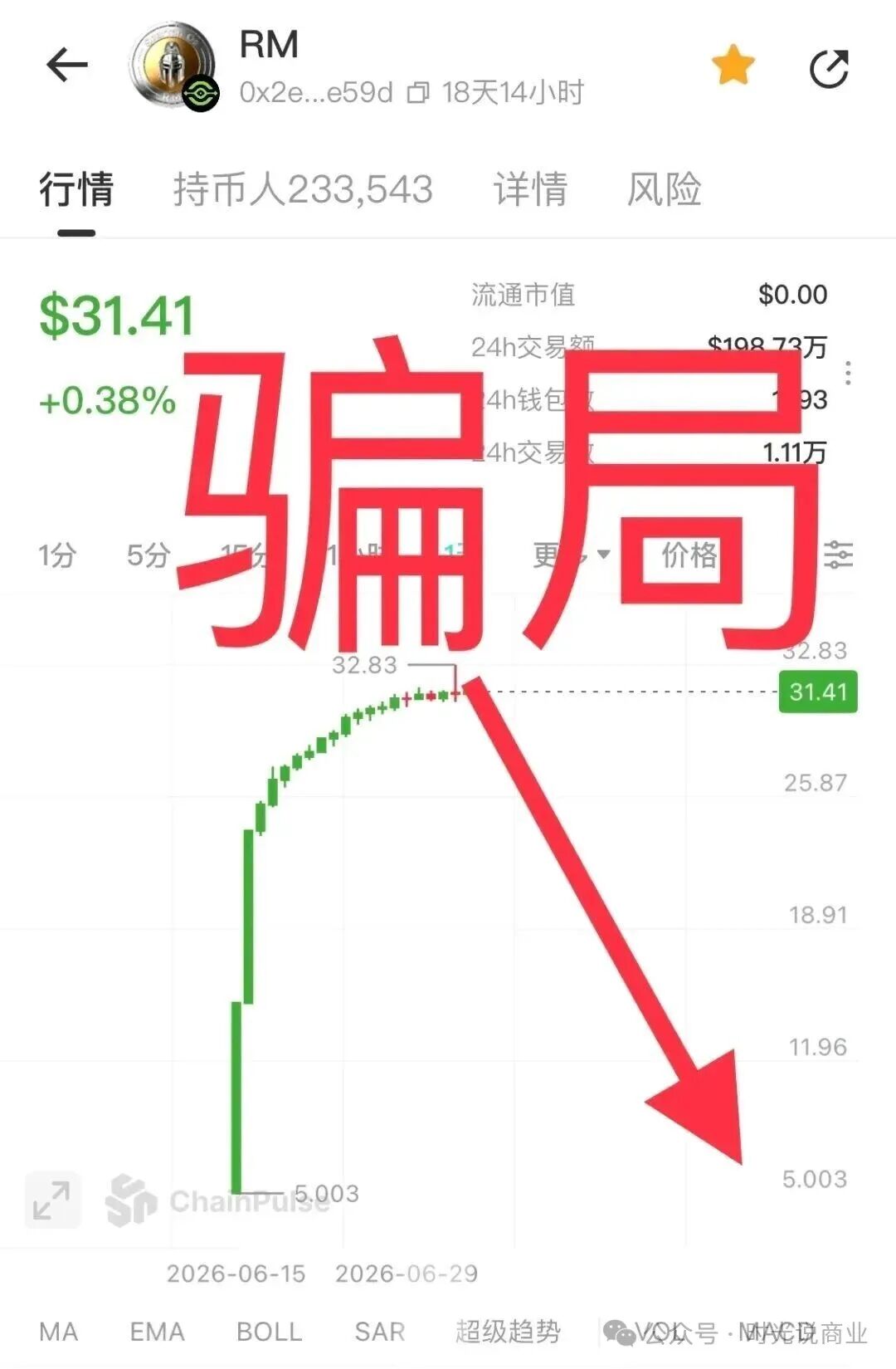 上线20天就限卖！斯巴达（SpartanOS/RM），实为Anubis链上一骗局，即将收割