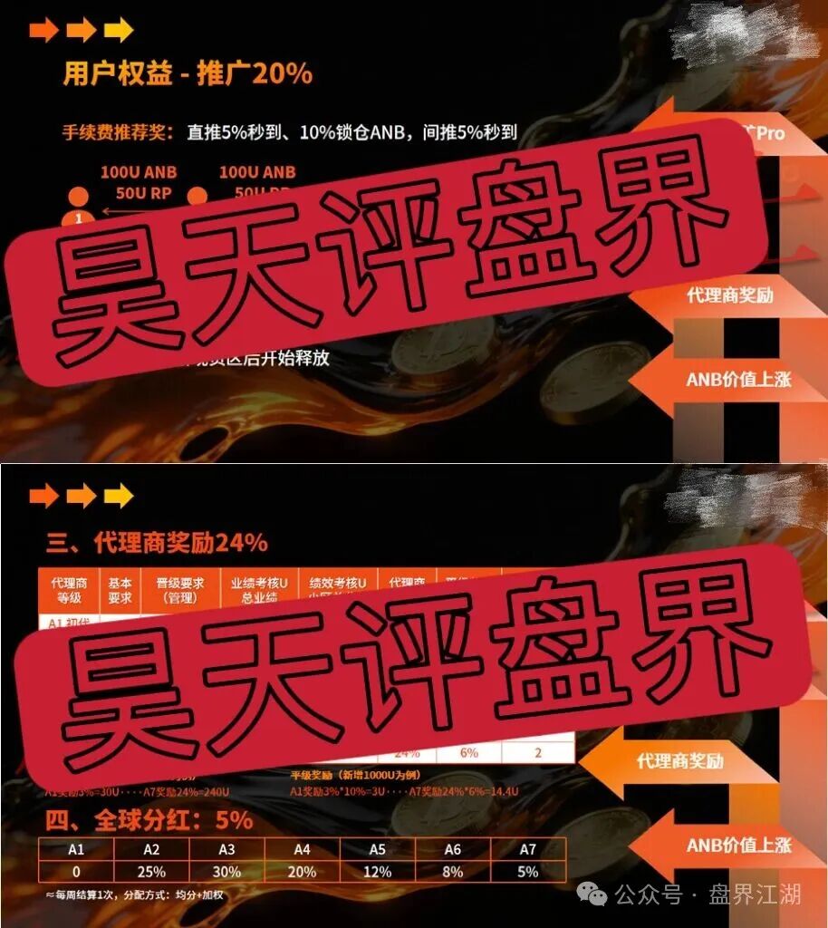 【ANTFUN】典型的质押分红类资金盘骗局，23万会员，泡沫已大，即将暴跌崩盘！