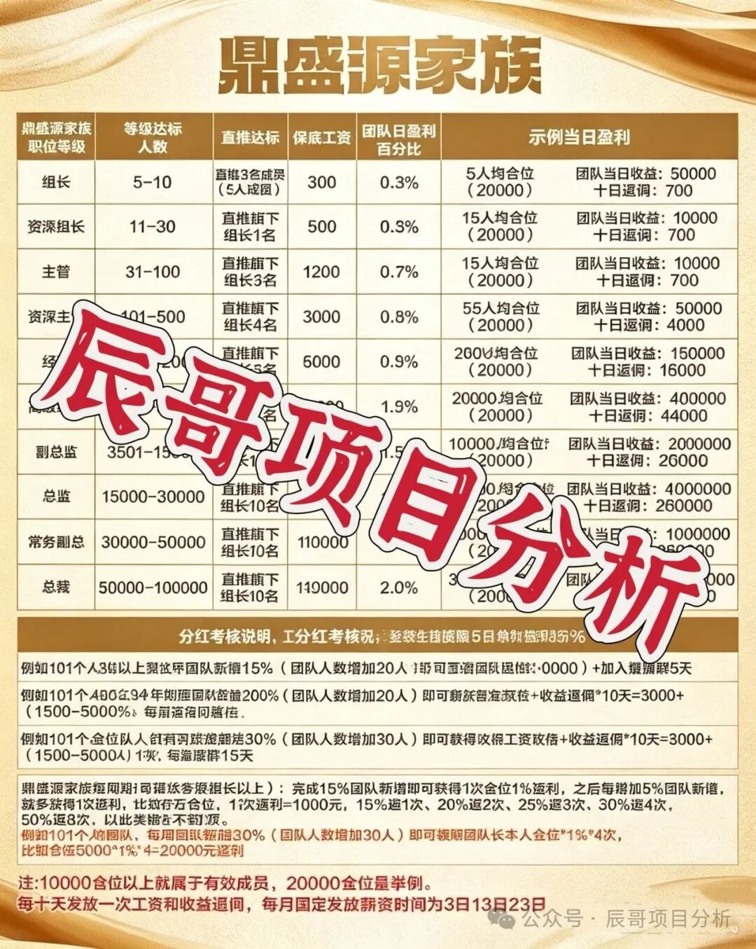 老盘换马甲二次收割！【鼎辉智算云（鼎盛源家族）创运马会】高度预警，崩盘在即！
