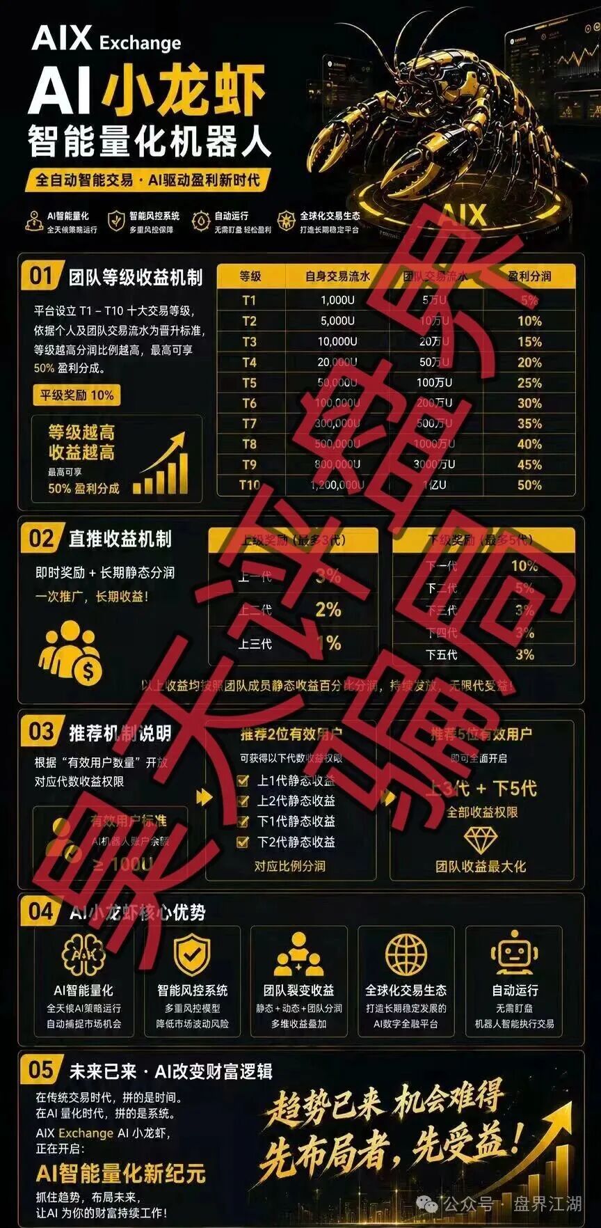 AIX Exchange AI小龙虾量化骗局，开盘半年，会员5万多人，高度预警，远离！