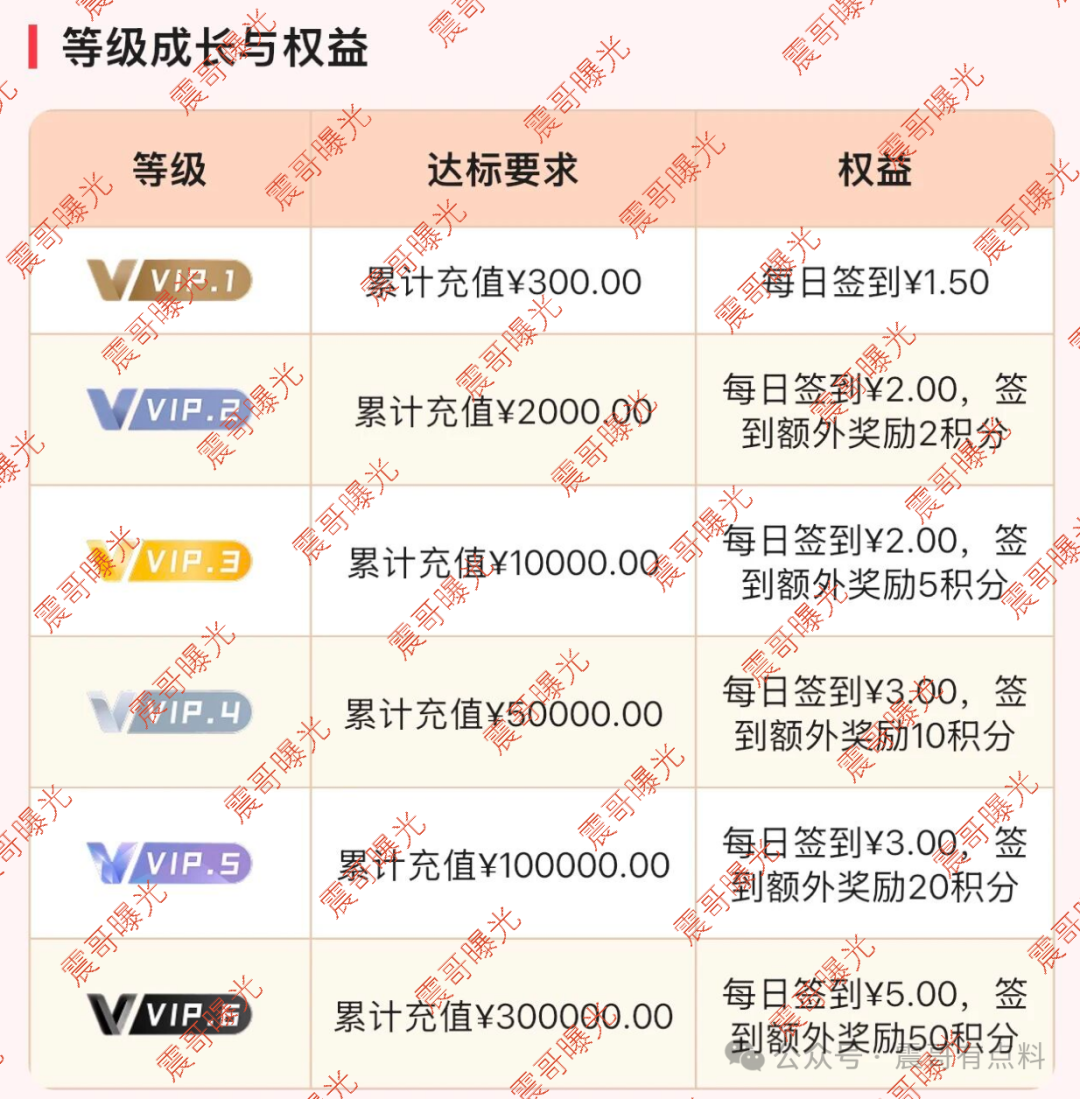 曝光云上诚通CCT杀猪盘pianj，盗基金名号搞资金盘，高度警惕