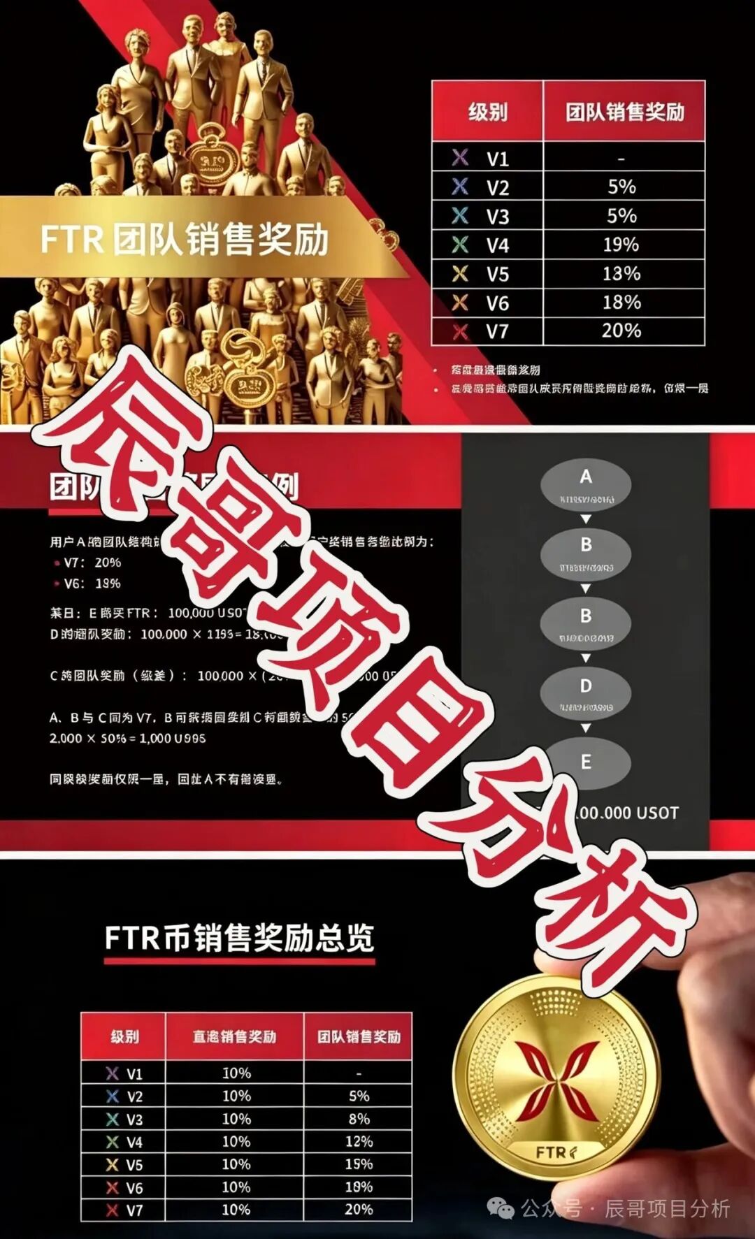 羽翎交易所骗局！全包装虚假生态，空气币传销资金盘，高度预警，崩盘在即！