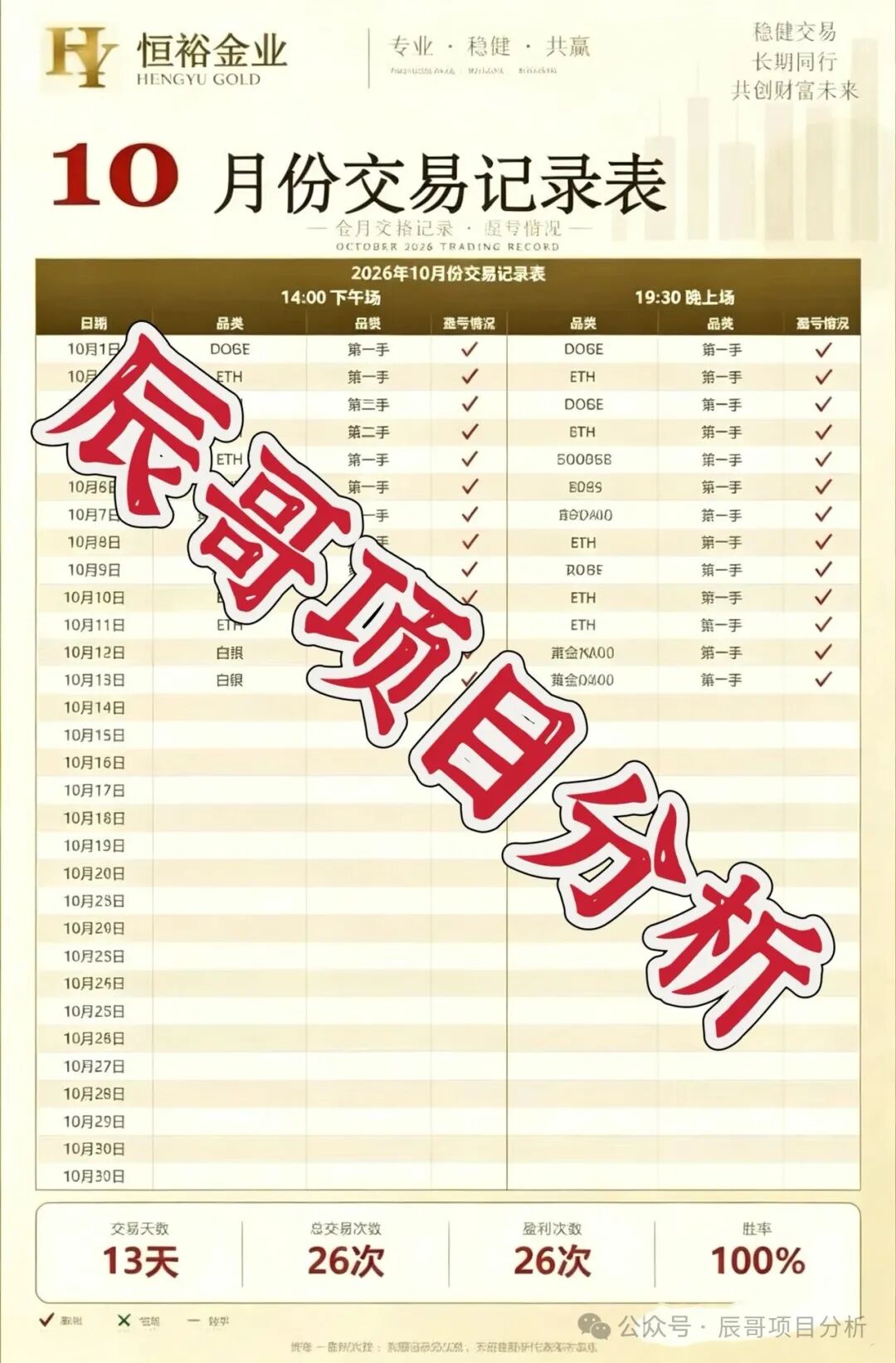 【恒裕金业】跟单类资金盘，燃生记换皮平移盘，100%交易胜率全是骗局，远离
