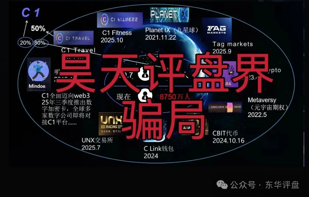 【C1国际】资金盘骗局，自称有8750万会员？目前中老年人成重灾区，即将收割跑路！